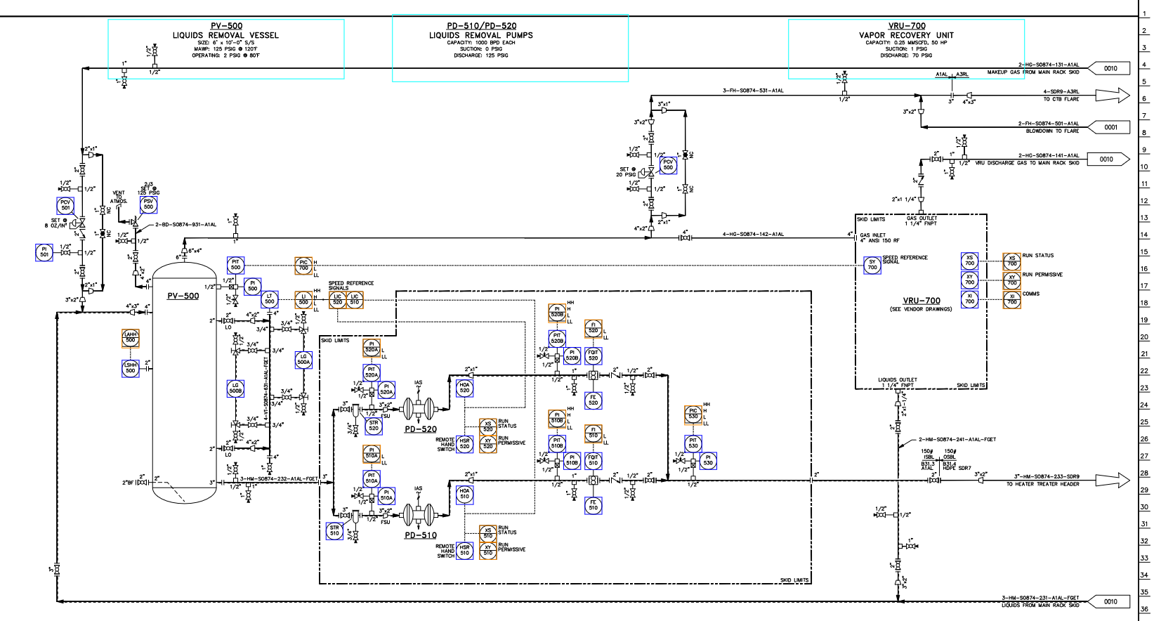 The same diagram with every instrument outlined and labeled by category