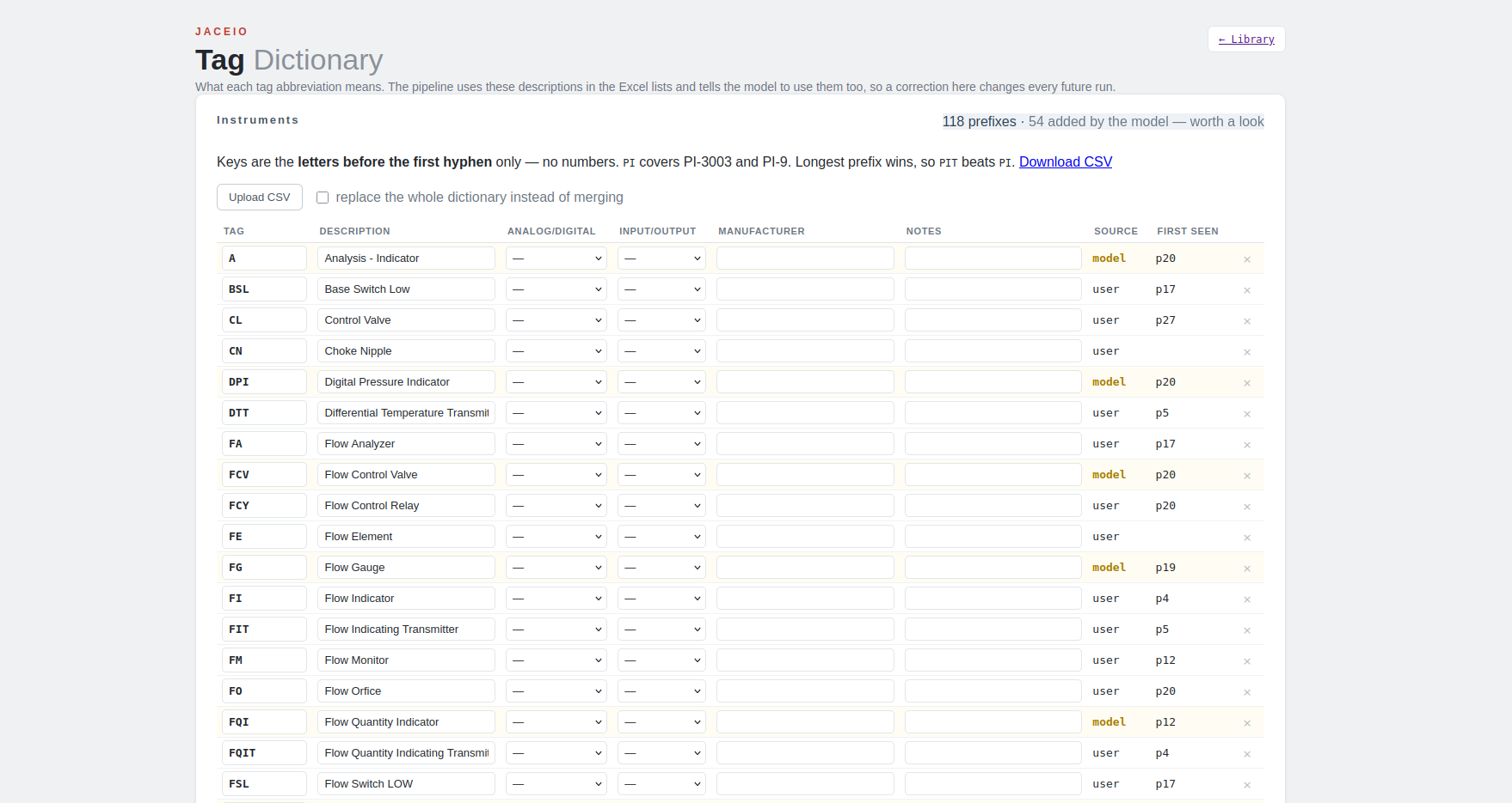 The tag dictionary interface, a table of tag prefixes with editable descriptions and a source column showing whether each entry came from the user or the model